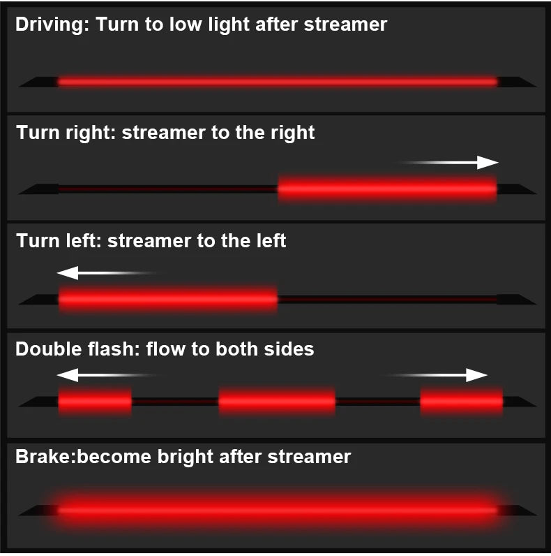 LED Spoiler Light Car Universal Carbon Fiber Spoiler Lip Kit Turn Signal Brake Warn Lamp Exterior Accessories Styling Tail Wing Revix