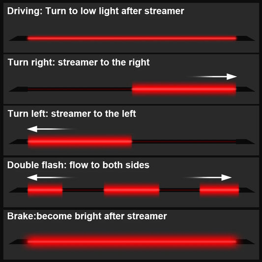 LED Spoiler Light Car Universal Carbon Fiber Spoiler Lip Kit Turn Signal Brake Warn Lamp Exterior Accessories Styling Tail Wing Revix